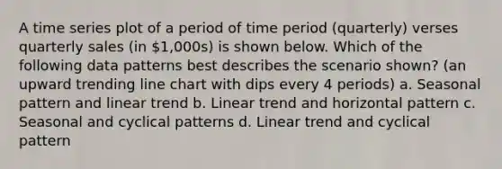 A time series plot of a period of time period (quarterly) verses quarterly sales (in 1,000s) is shown below. Which of the following data patterns best describes the scenario shown? (an upward trending line chart with dips every 4 periods) a. Seasonal pattern and linear trend b. Linear trend and horizontal pattern c. Seasonal and cyclical patterns d. Linear trend and cyclical pattern