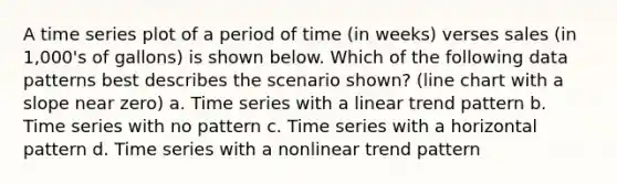 A time series plot of a period of time (in weeks) verses sales (in 1,000's of gallons) is shown below. Which of the following data patterns best describes the scenario shown? (line chart with a slope near zero) a. Time series with a linear trend pattern b. Time series with no pattern c. Time series with a horizontal pattern d. Time series with a nonlinear trend pattern