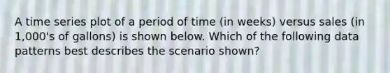 A time series plot of a period of time (in weeks) versus sales (in 1,000's of gallons) is shown below. Which of the following data patterns best describes the scenario shown?
