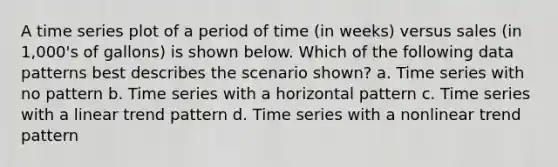 A time series plot of a period of time (in weeks) versus sales (in 1,000's of gallons) is shown below. Which of the following data patterns best describes the scenario shown? a. Time series with no pattern b. Time series with a horizontal pattern c. Time series with a linear trend pattern d. Time series with a nonlinear trend pattern