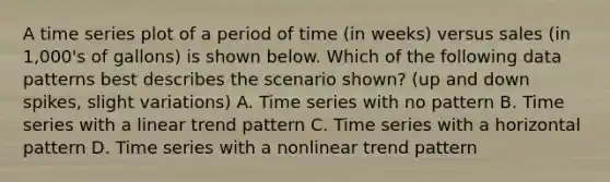 A time series plot of a period of time (in weeks) versus sales (in 1,000's of gallons) is shown below. Which of the following data patterns best describes the scenario shown? (up and down spikes, slight variations) A. Time series with no pattern B. Time series with a linear trend pattern C. Time series with a horizontal pattern D. Time series with a nonlinear trend pattern
