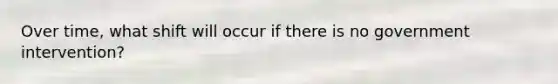 Over time, what shift will occur if there is no government intervention?