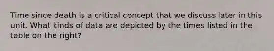 Time since death is a critical concept that we discuss later in this unit. What kinds of data are depicted by the times listed in the table on the right?