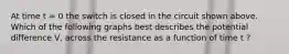 At time t = 0 the switch is closed in the circuit shown above. Which of the following graphs best describes the potential difference V, across the resistance as a function of time t ?