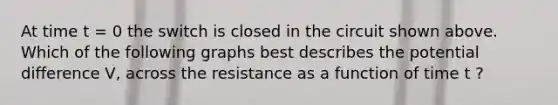 At time t = 0 the switch is closed in the circuit shown above. Which of the following graphs best describes the potential difference V, across the resistance as a function of time t ?