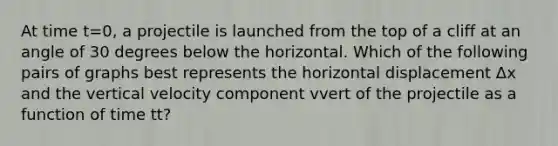 At time t=0, a projectile is launched from the top of a cliff at an angle of 30 degrees below the horizontal. Which of the following pairs of graphs best represents the horizontal displacement Δx and the vertical velocity component vvert of the projectile as a function of time tt?