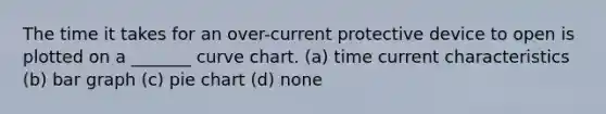 The time it takes for an over-current protective device to open is plotted on a _______ curve chart. (a) time current characteristics (b) bar graph (c) pie chart (d) none