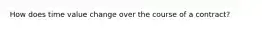 How does time value change over the course of a contract?