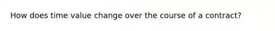 How does time value change over the course of a contract?