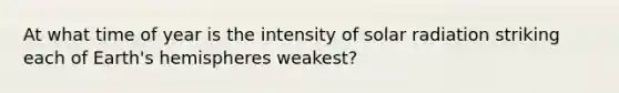 At what time of year is the intensity of solar radiation striking each of Earth's hemispheres weakest?