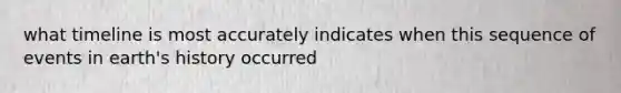 what timeline is most accurately indicates when this sequence of events in earth's history occurred