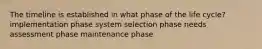 The timeline is established in what phase of the life cycle? implementation phase system selection phase needs assessment phase maintenance phase