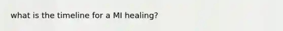 what is the timeline for a MI healing?