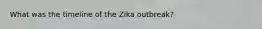 What was the timeline of the Zika outbreak?