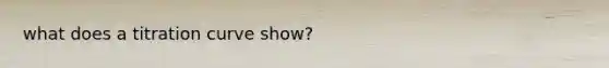 what does a titration curve show?