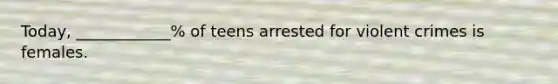 Today, ____________% of teens arrested for violent crimes is females.