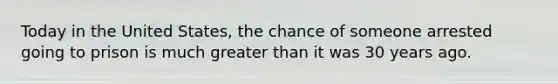 Today in the United States, the chance of someone arrested going to prison is much greater than it was 30 years ago.