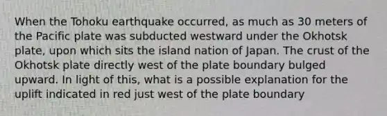 When the Tohoku earthquake occurred, as much as 30 meters of the Pacific plate was subducted westward under the Okhotsk plate, upon which sits the island nation of Japan. The crust of the Okhotsk plate directly west of the plate boundary bulged upward. In light of this, what is a possible explanation for the uplift indicated in red just west of the plate boundary