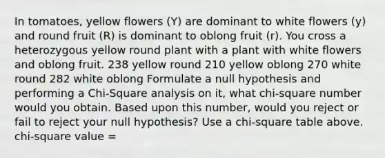 In tomatoes, yellow flowers (Y) are dominant to white flowers (y) and round fruit (R) is dominant to oblong fruit (r). You cross a heterozygous yellow round plant with a plant with white flowers and oblong fruit. 238 yellow round 210 yellow oblong 270 white round 282 white oblong Formulate a null hypothesis and performing a Chi-Square analysis on it, what chi-square number would you obtain. Based upon this number, would you reject or fail to reject your null hypothesis? Use a chi-square table above. chi-square value =