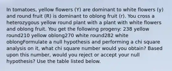 In tomatoes, yellow flowers (Y) are dominant to white flowers (y) and round fruit (R) is dominant to oblong fruit (r). You cross a heterozygous yellow round plant with a plant with white flowers and oblong fruit. You get the following progeny: 238 yellow round210 yellow oblong270 white round282 white oblongFormulate a null hypothesis and performing a chi square analysis on it, what chi square number would you obtain? Based upon this number, would you reject or accept your null hypothesis? Use the table listed below.