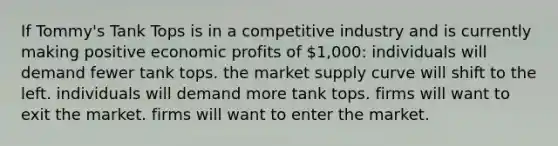 If Tommy's Tank Tops is in a competitive industry and is currently making positive economic profits of 1,000: individuals will demand fewer tank tops. the market supply curve will shift to the left. individuals will demand more tank tops. firms will want to exit the market. firms will want to enter the market.