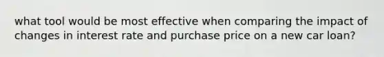 what tool would be most effective when comparing the impact of changes in interest rate and purchase price on a new car loan?