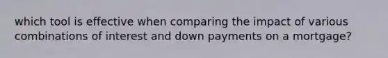 which tool is effective when comparing the impact of various combinations of interest and down payments on a mortgage?