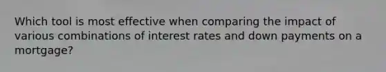 Which tool is most effective when comparing the impact of various combinations of interest rates and down payments on a mortgage?