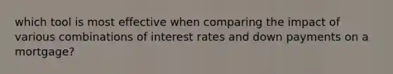 which tool is most effective when comparing the impact of various combinations of interest rates and down payments on a mortgage?