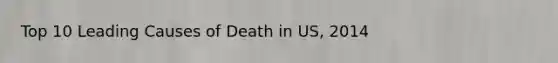 Top 10 Leading Causes of Death in US, 2014