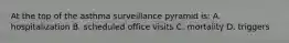 At the top of the asthma surveillance pyramid is: A. hospitalization B. scheduled office visits C. mortality D. triggers