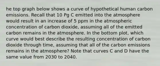 he top graph below shows a curve of hypothetical human carbon emissions. Recall that 10 Pg C emitted into the atmosphere would result in an increase of 5 ppm in the atmospheric concentration of carbon dioxide, assuming all of the emitted carbon remains in the atmosphere. In the bottom plot, which curve would best describe the resulting concentration of carbon dioxide through time, assuming that all of the carbon emissions remains in the atmosphere? Note that curves C and D have the same value from 2030 to 2040.