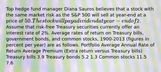 Top hedge fund manager Diana Sauros believes that a stock with the same market risk as the S&P 500 will sell at year-end at a price of 50. The stock will pay a dividend at year-end of2. Assume that risk-free Treasury securities currently offer an interest rate of 2%. Average rates of return on Treasury bills, government bonds, and common stocks, 1900-2013 (figures in percent per year) are as follows. Portfolio Average Annual Rate of Return Average Premium (Extra return versus Treasury bills) Treasury bills 3.9 Treasury bonds 5.2 1.3 Common stocks 11.5 7.6