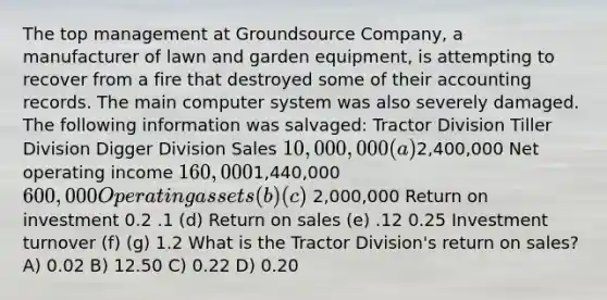 The top management at Groundsource Company, a manufacturer of lawn and garden equipment, is attempting to recover from a fire that destroyed some of their accounting records. The main computer system was also severely damaged. The following information was salvaged: Tractor Division Tiller Division Digger Division Sales 10,000,000 (a)2,400,000 Net operating income 160,0001,440,000 600,000 Operating assets (b) (c) 2,000,000 Return on investment 0.2 .1 (d) Return on sales (e) .12 0.25 Investment turnover (f) (g) 1.2 What is the Tractor Division's return on sales? A) 0.02 B) 12.50 C) 0.22 D) 0.20