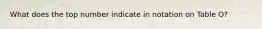 What does the top number indicate in notation on Table O?