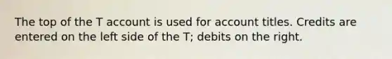 The top of the T account is used for account titles. Credits are entered on the left side of the T; debits on the right.