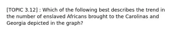 [TOPIC 3.12] : Which of the following best describes the trend in the number of enslaved Africans brought to the Carolinas and Georgia depicted in the graph?