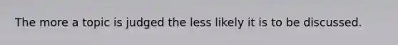 The more a topic is judged the less likely it is to be discussed.