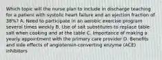 Which topic will the nurse plan to include in discharge teaching for a patient with systolic heart failure and an ejection fraction of 38%? A. Need to participate in an aerobic exercise program several times weekly B. Use of salt substitutes to replace table salt when cooking and at the table C. Importance of making a yearly appointment with the primary care provider D. Benefits and side effects of angiotensin-converting enzyme (ACE) inhibitors