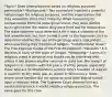 *Topic:* Does unemployment based on religious purposes permissible? *Background:* Two counselors ingested a powerful hallucinogen for religious purposes, and the organization that they worked for fired them instantly. When requesting for compensation from the state government, they were denied such rights since the reason they were fired was for misconduct. The state supreme court reversed it for it was a violation of the first amendment, but then turned it over to the Supreme Court to determine whether the use of illegal drugs was a misconduct when exercising their freedom of religion. *Constitutional Issue:* The Free Exercise clause of the First Amendment. *Decision:* 6-3 decision in favor of the state of Oregon. *Reasoning:* A person's religious creed is personal and should not be interfered with unless it has broken another national or state law. Misconduct of religion is in violation with the peace of other people, especially those who are in rehabilitation centers. One's freedom of religion is superior to any state law, as stated in Wisconsin v. Yoder, where some families did not agree to send their kids to school upon a religious basis. The Supreme Court deemed this act constitutional since it would violate a religious practice. The same goes for this case.