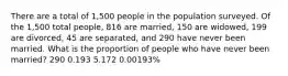 There are a total of 1,500 people in the population surveyed. Of the 1,500 total people, 816 are married, 150 are widowed, 199 are divorced, 45 are separated, and 290 have never been married. What is the proportion of people who have never been married? 290 0.193 5.172 0.00193%