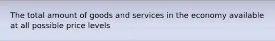 The total amount of goods and services in the economy available at all possible price levels