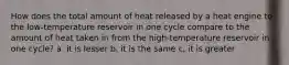 How does the total amount of heat released by a heat engine to the low-temperature reservoir in one cycle compare to the amount of heat taken in from the high-temperature reservoir in one cycle? a. it is lesser b. it is the same c, it is greater