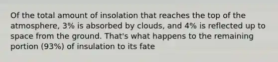 Of the total amount of insolation that reaches the top of the atmosphere, 3% is absorbed by clouds, and 4% is reflected up to space from the ground. That's what happens to the remaining portion (93%) of insulation to its fate