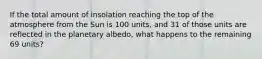 If the total amount of insolation reaching the top of the atmosphere from the Sun is 100 units, and 31 of those units are reflected in the planetary albedo, what happens to the remaining 69 units?