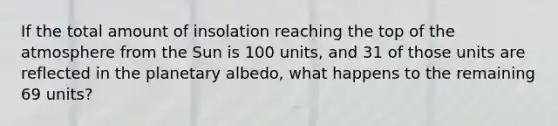 If the total amount of insolation reaching the top of the atmosphere from the Sun is 100 units, and 31 of those units are reflected in the planetary albedo, what happens to the remaining 69 units?