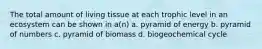 The total amount of living tissue at each trophic level in an ecosystem can be shown in a(n) a. pyramid of energy b. pyramid of numbers c. pyramid of biomass d. biogeochemical cycle