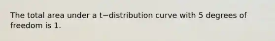 The total area under a t−distribution curve with 5 degrees of freedom is 1.