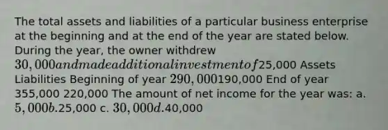 The total assets and liabilities of a particular business enterprise at the beginning and at the end of the year are stated below. During the year, the owner withdrew 30,000 and made additional investment of25,000 Assets Liabilities Beginning of year 290,000190,000 End of year 355,000 220,000 The amount of net income for the year was: a. 5,000 b.25,000 c. 30,000 d.40,000