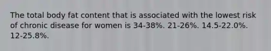 The total body fat content that is associated with the lowest risk of chronic disease for women is 34-38%. 21-26%. 14.5-22.0%. 12-25.8%.